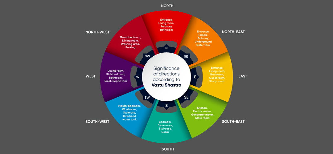 vastu tips for home