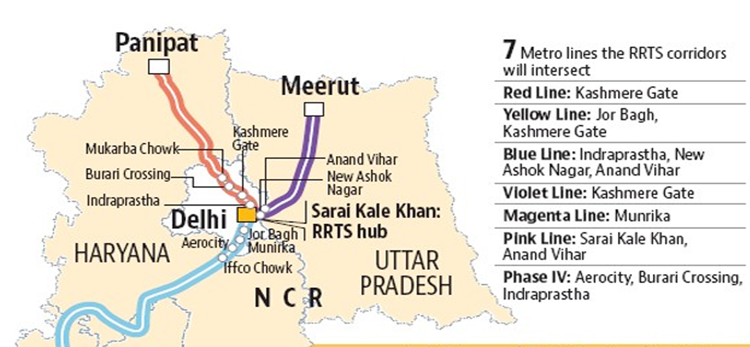 delhi panipat rrts map